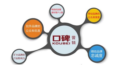 京客网 互联网整合营销服务，助力企业品牌腾飞与销售增长